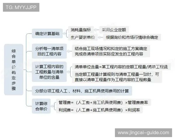 波胆倍投策略技巧避坑指南高频玩法防骗宝典