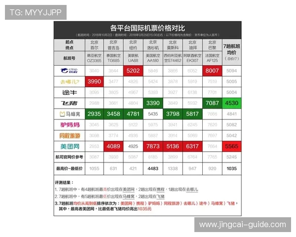 玩球波胆算加时赛吗避坑指南平台对比防骗